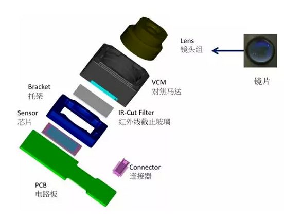 枣阳苹果6维修为什么从iPhone6开始苹果摄像头就开始凸起了